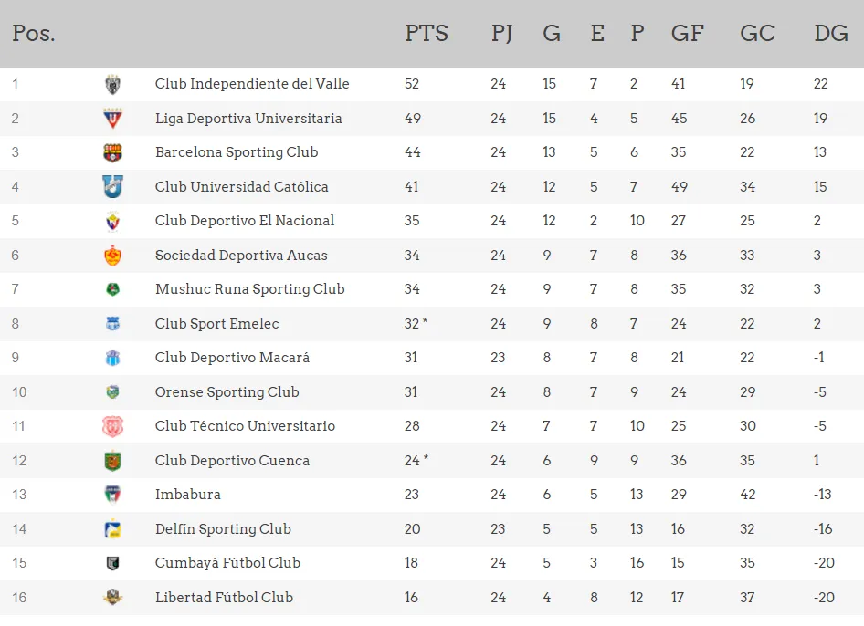 Tabla LigaPro acumulada-