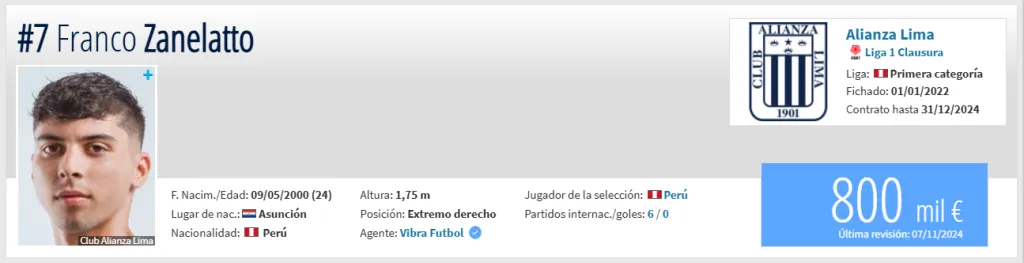 Precio de Zanelatto. (Foto: Transfermarkt)