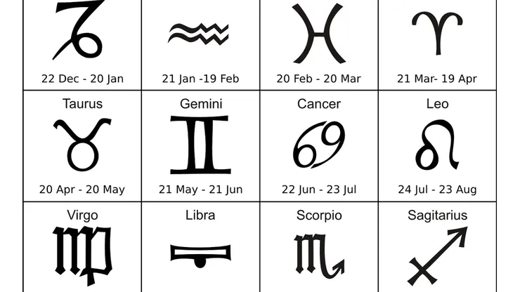 Signos del zodiaco | ¿Cómo deberían ser sus citas ideales?