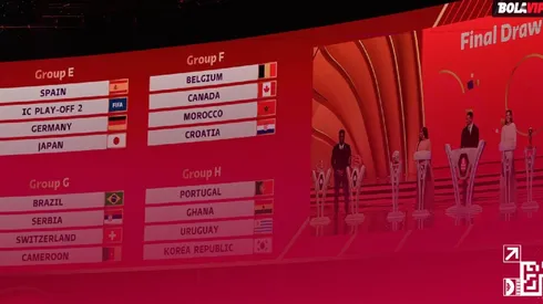 Grupos Mundial de Qatar 2022