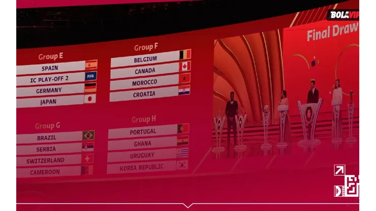 Grupos Mundial de Qatar 2022