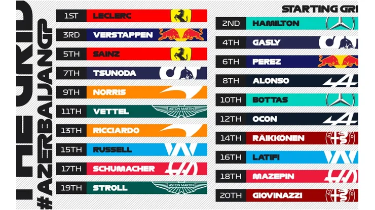 Charles Leclerc, Lewis Hamilton y Max Verstappen participaran en el Gran Premio de Azerbaiyán 2021 (Fuente: Twitter oficial de F1).