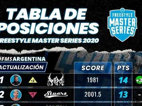 Tabla de posiciones de FMS Argentina 2020 antes de la fecha 7