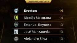 Conmebol reveló los 5 jugadores más habilidosos en lo que va de la Copa Libertadores