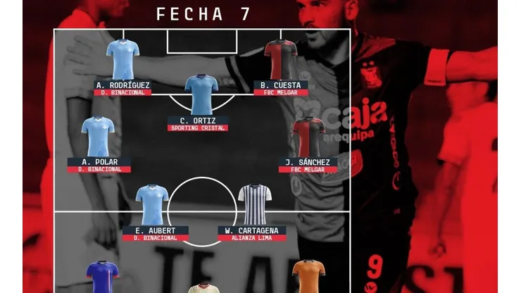 La rompieron y marcaron la diferencia: el once ideal de la fecha 7 de la Liga 1