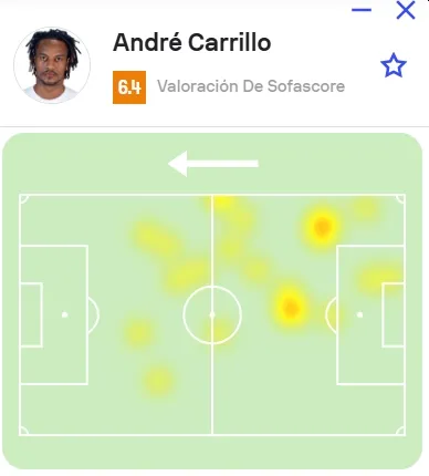 André Carrillo ante Racing. (Foto: Sofascore)
