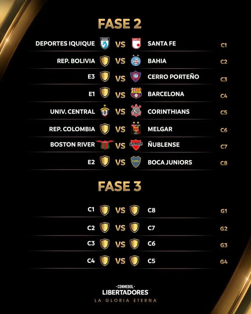Sorteo Fase 2 y 3 de la Copa Libertadores 2025.