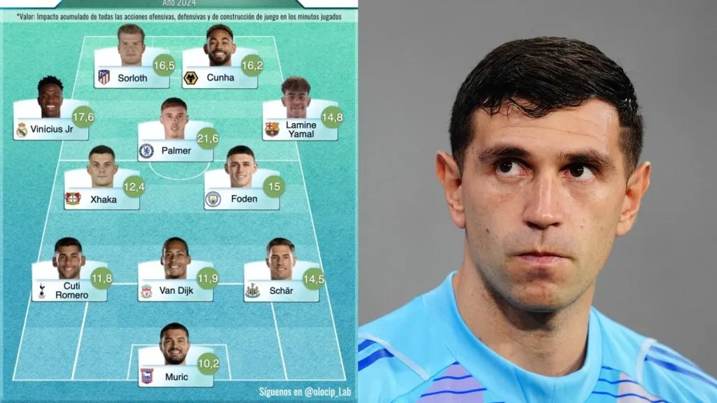 El once ideal del año según el laboratorio Olocip: TW