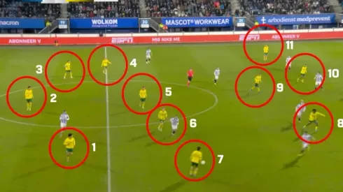 Fortuna Sittard jugó 30 segundos con 12 futbolistas vs. Heerenveen.