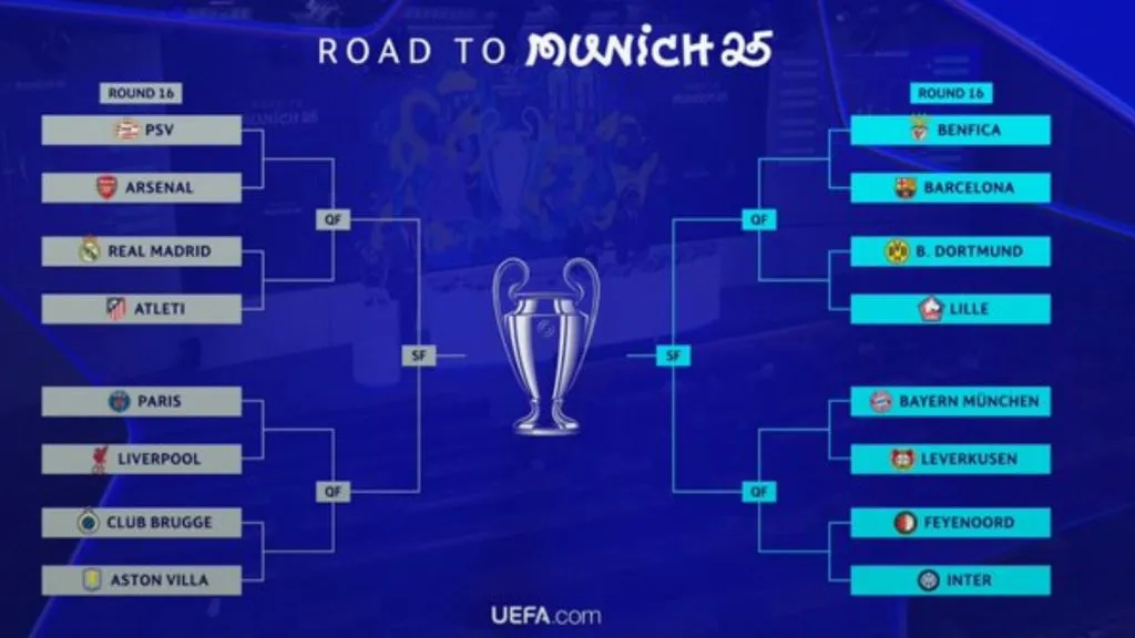 UEFA ya sorteó el camino a Múnich en la Champions: GETTY