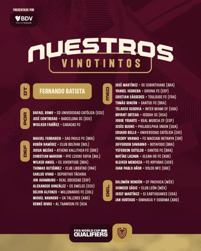 Convocados de la Selección Venezolana. (Foto: Twitter).