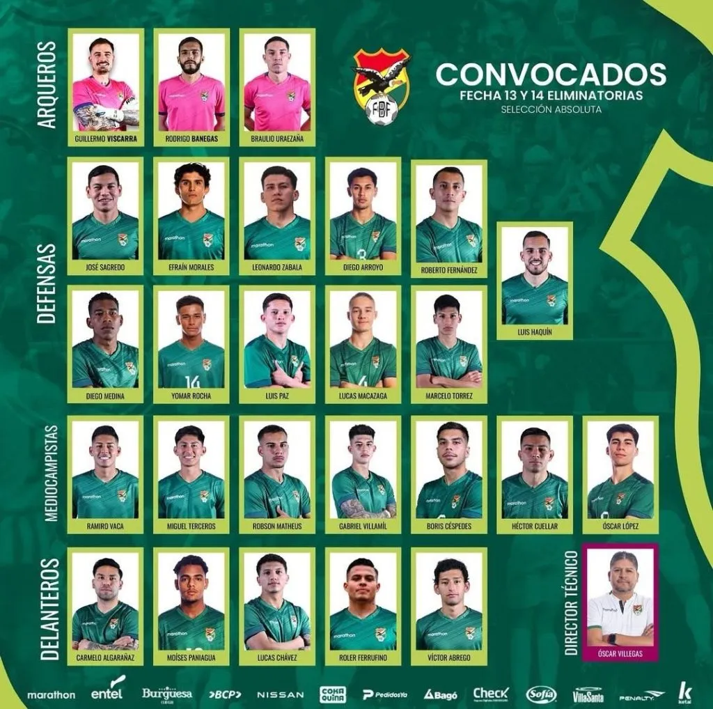 Convocados de la Selección Boliviana. (Foto: Twitter).