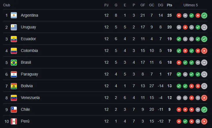 Tabla de posiciones (Foto: Google).