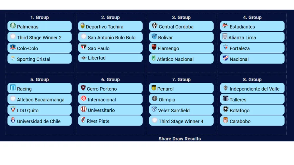 El sorteo simulado por Bolavip. (Captura de pantalla: Drawsimulator.com)