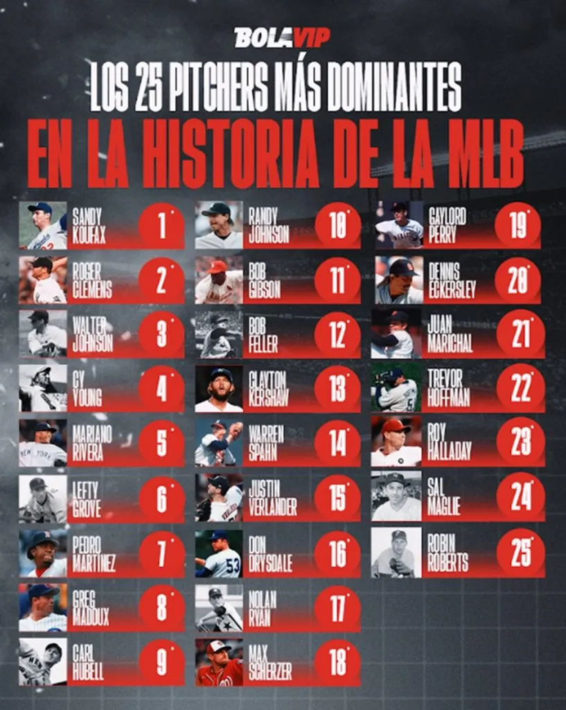 La lista completa, en esta infografía de BOLAVIP.