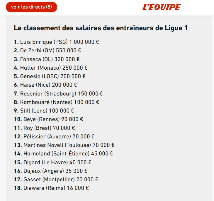 El ranking publicado por L’Equipe.