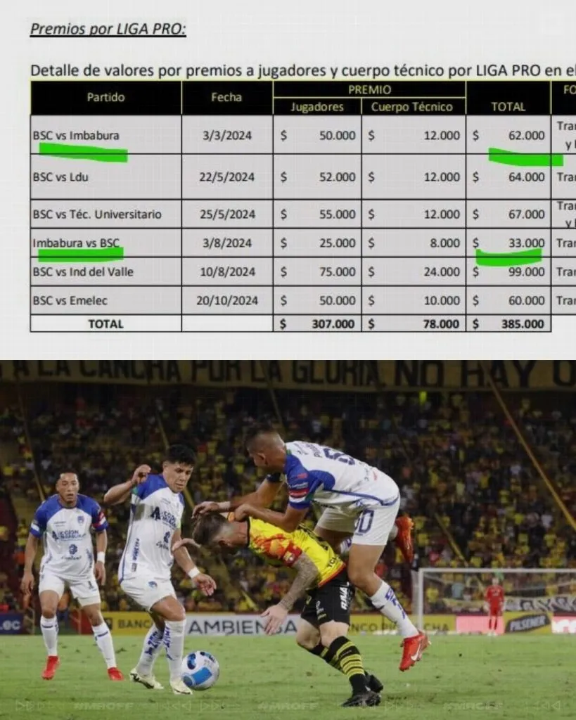 Los preemios que dio Barcelona SC (Foto: @MrOFFSIDER)