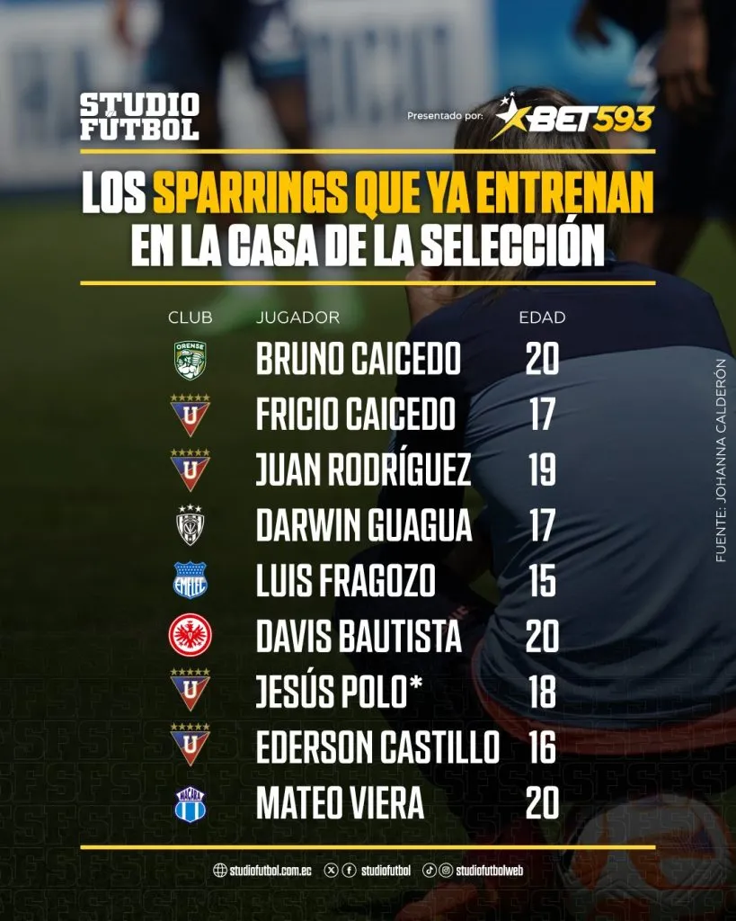 Jugadores invitados.