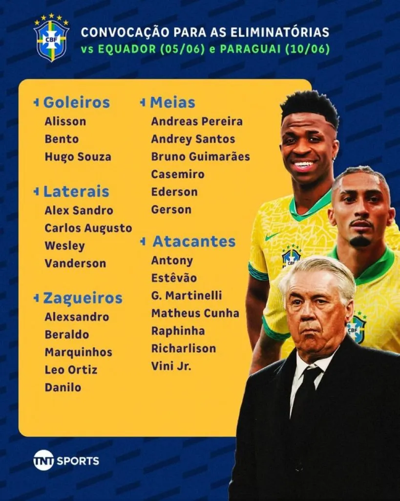 Los convocados de Brasil, (Foto: TNT Sports)