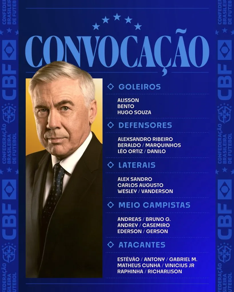 Selección de Brasil – convocatoria.