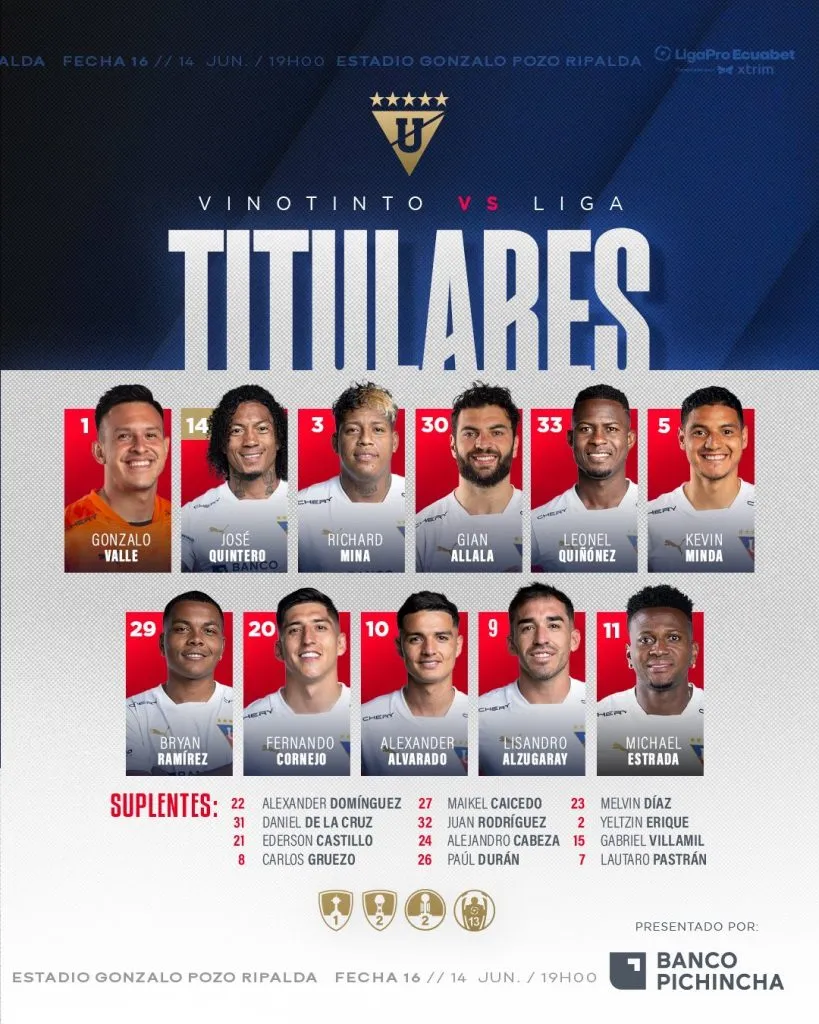 Gruezo fue suplente en Liga de Quito. (Foto: @LDU_Oficial)