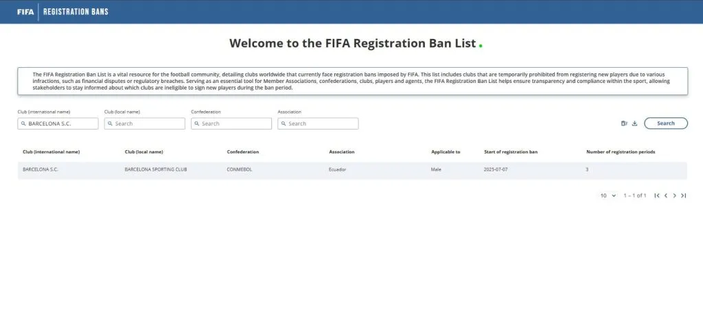 La sanción de la FIFA a Barcelona SC.