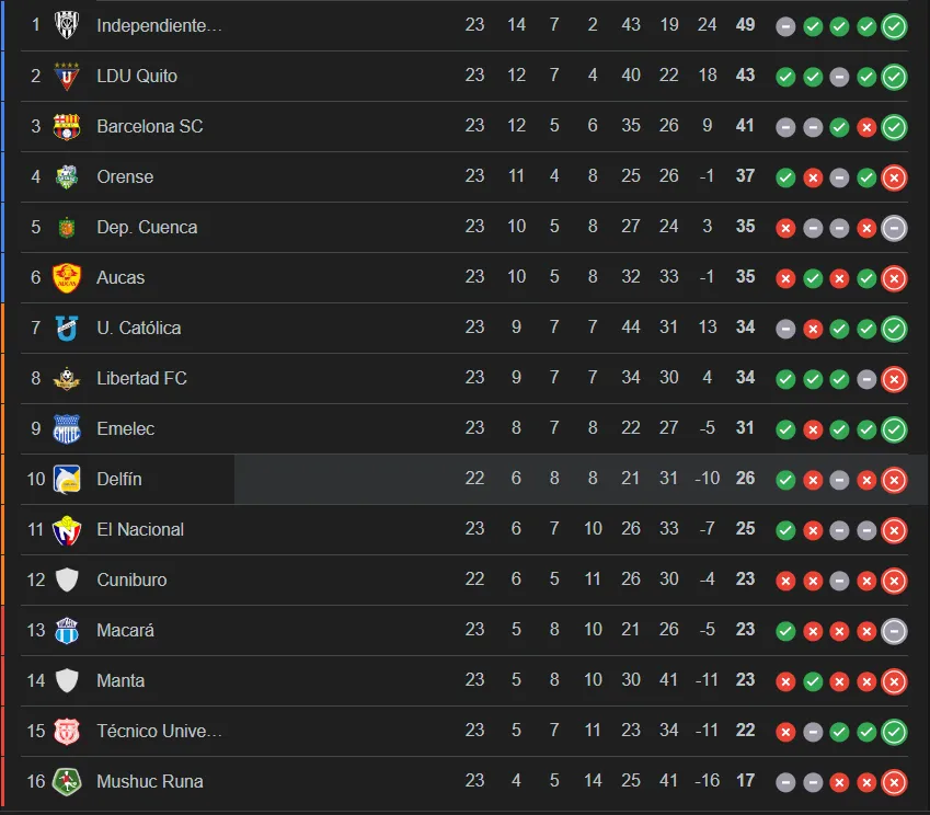 Tabla LigaPro fecha 23.