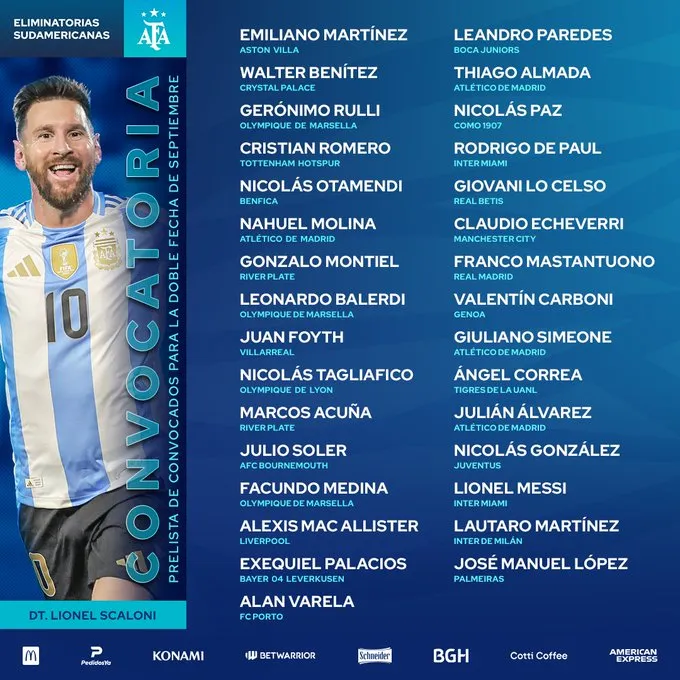 La prelista de convocados de Argentina. (Foto: @Argentina)