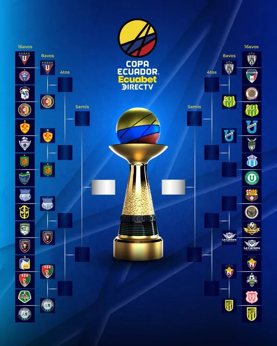 El cuadro final de la Copa Ecuador: (Foto: @CopaEcuador)