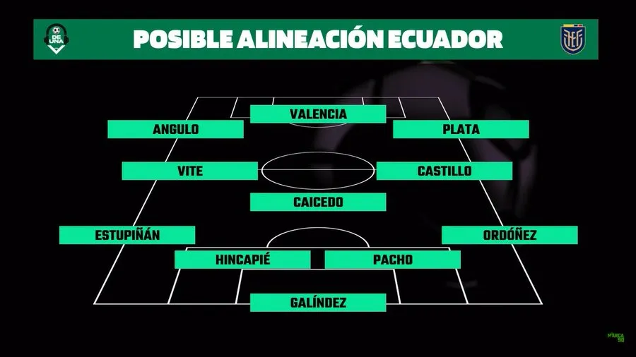 Once de Ecuador – De Una SF.