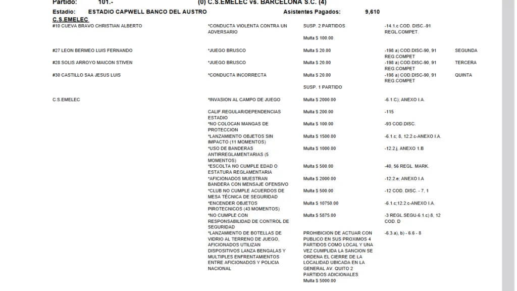 El detalle de la multa a Emelec.