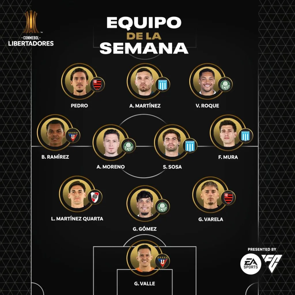 Once de la semana Copa Libertadores cuartos de final.