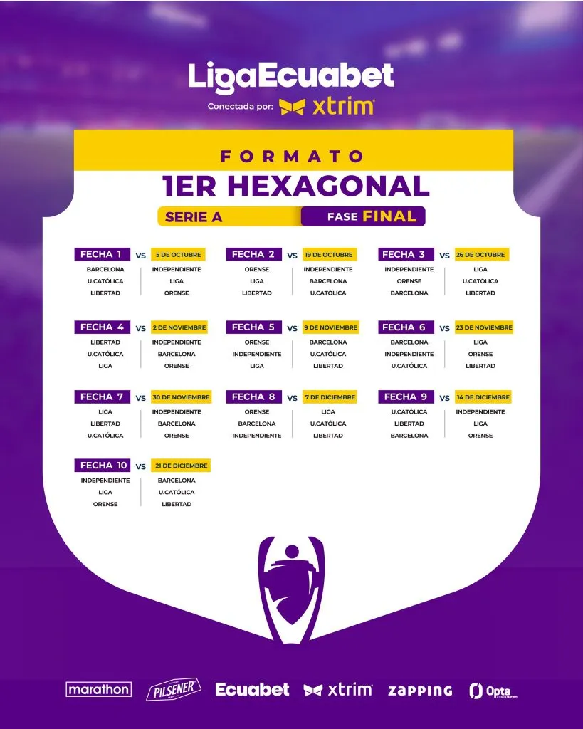 Así está el fixture del primer hexagonal de la LigaPro. (Foto: @LigaEcuabet)
