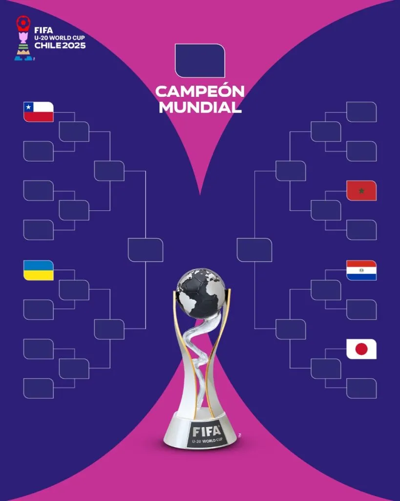 Así va quedando el cuadro de octavos de final (Foto: FIFA)