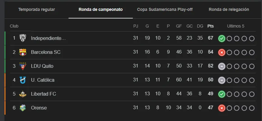 Primer hexagonal LigaPro.