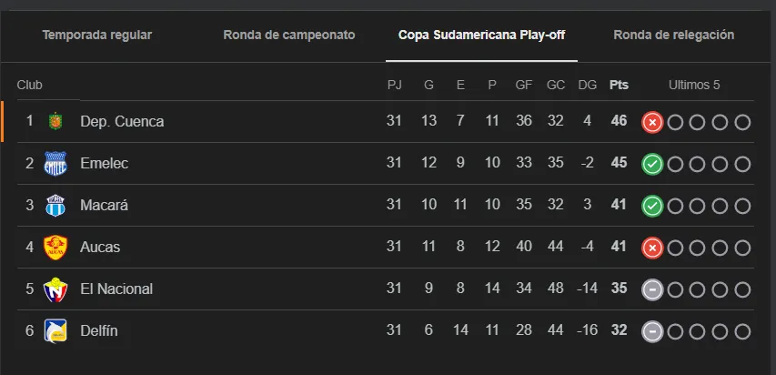 Segundo hexagonal LigaPro.