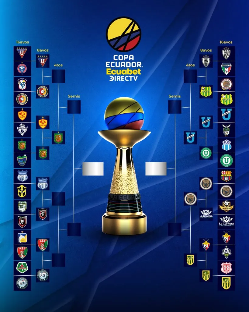 El cuadro final de la Copa Ecuador.