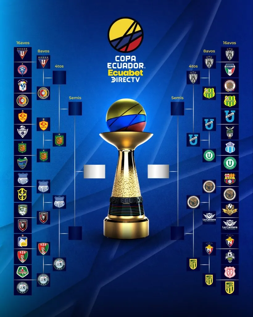 Así quedó la Copa Ecuador. (Foto: @CopaEcuador)