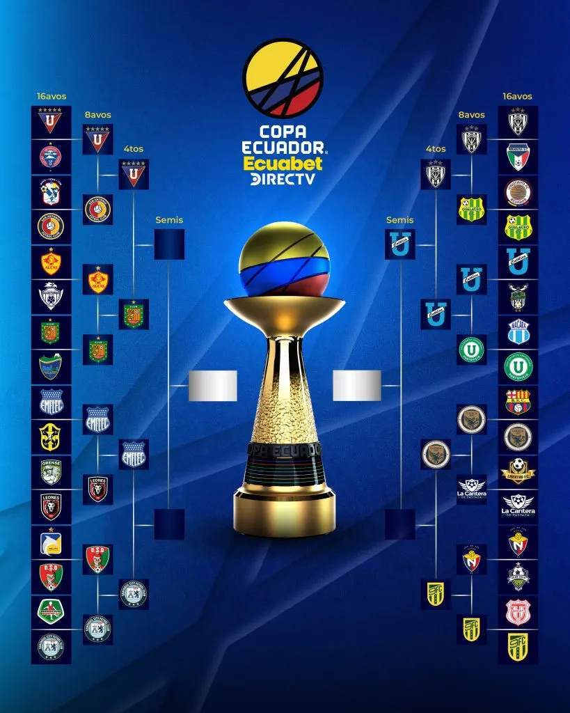 Así está el cuadro final de Copa Ecuador. (Foto: @CopaEcuador)