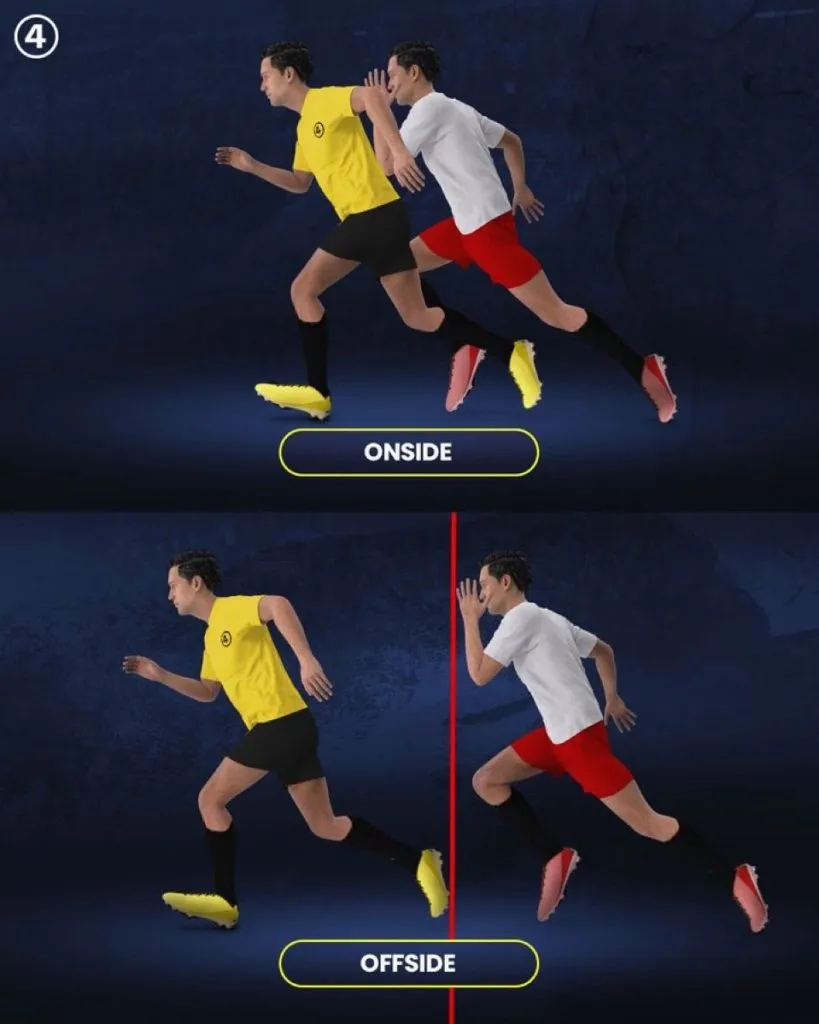 Solo será fuera de juego cuando haya un espacio entre el jugador en ataque y el jugador en defensa.