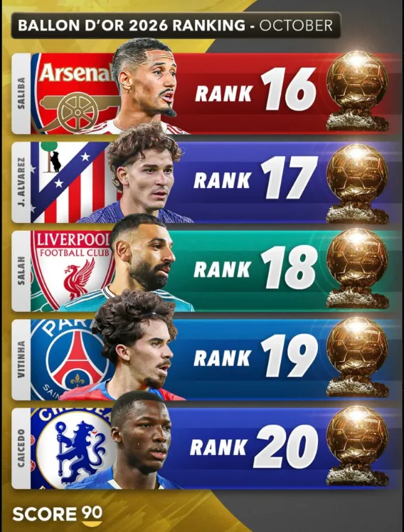 Ranking BDO – Score 90.