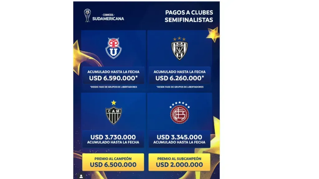 Los premios que repartió CONMEBOL en la Copa Sudamericana. (Foto: CONMEBOL)