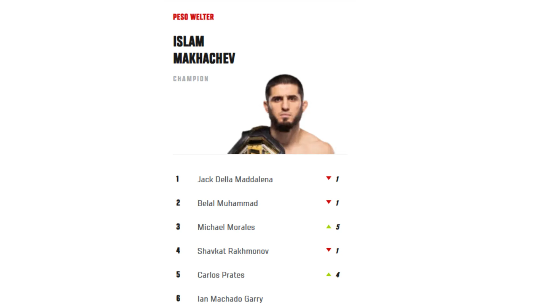 Michael Morales es número 3 del peso welter de la UFC. (Captura pantalla)