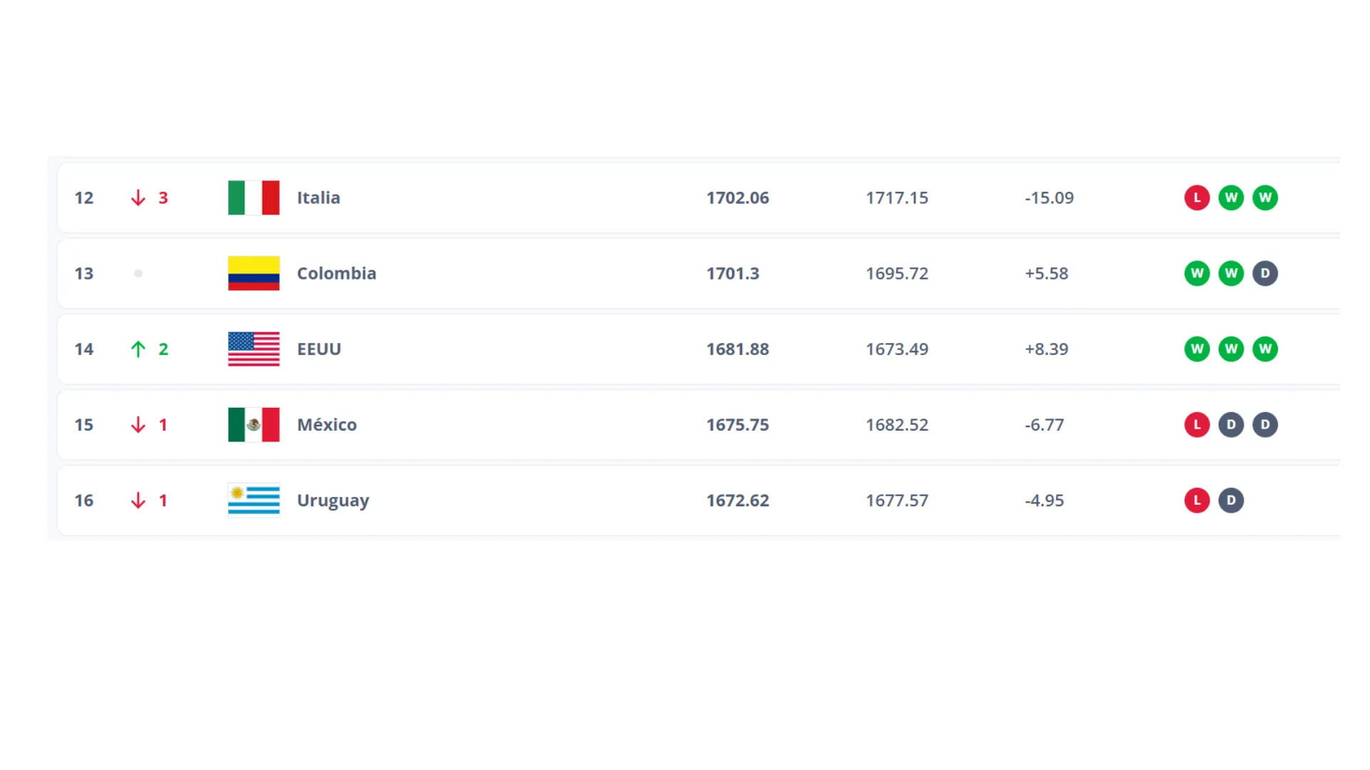 El ranking FIFA oficial de Colombia. (Captura de Pantalla)