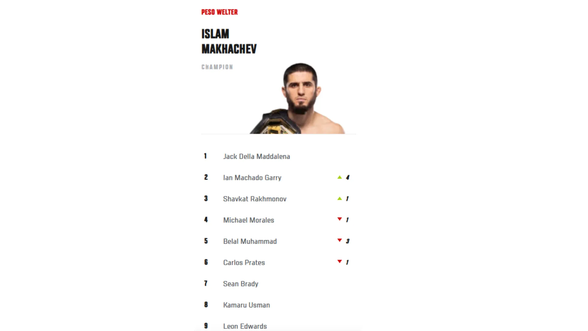El ranking de Michael Morales ahora en el Peso Welter de la UFC. (Captura de pantalla)