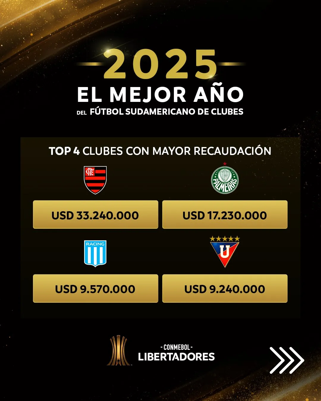 Los millones que ganó LDU. (Foto: @Libertadores)