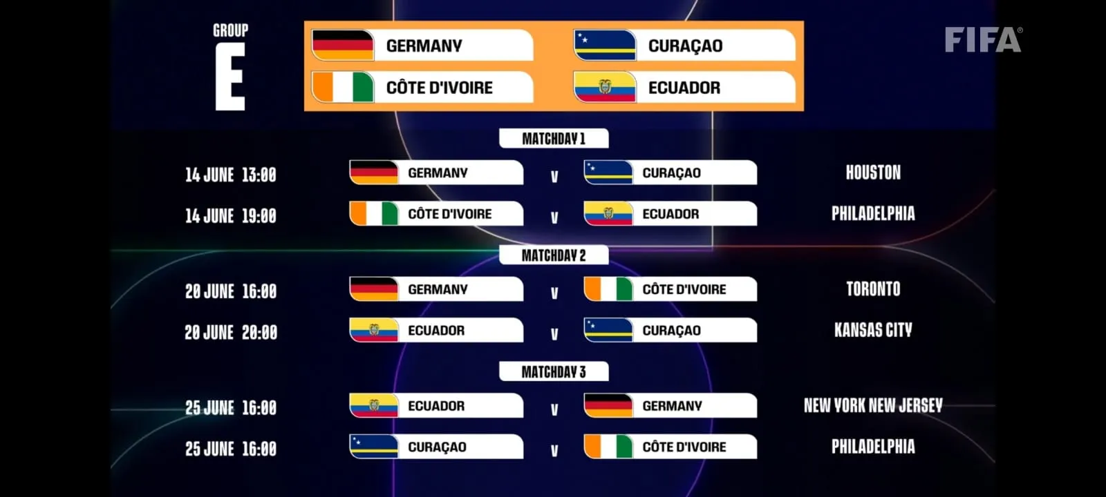 Fixture Mundial 2026 Grupo E