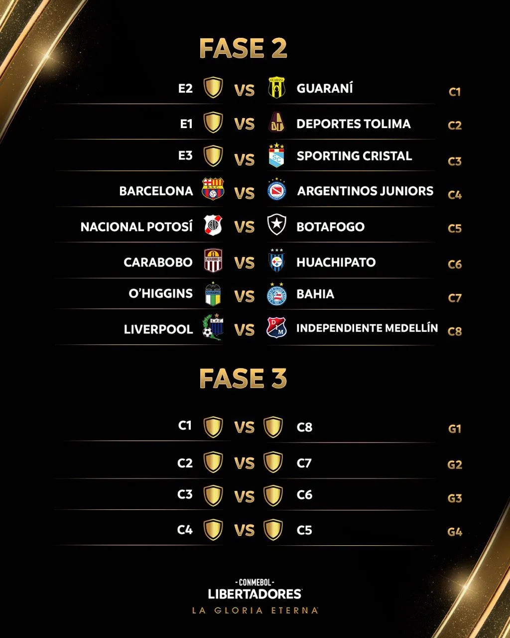 Así está la Fase 2 y Fase 3 del repechaje de la Copa Libertadores. (Foto: @Libertadores)