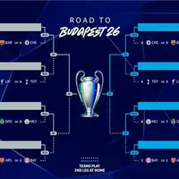 Cruces de playoffs para clasificar a los octavos de final de la Champions League