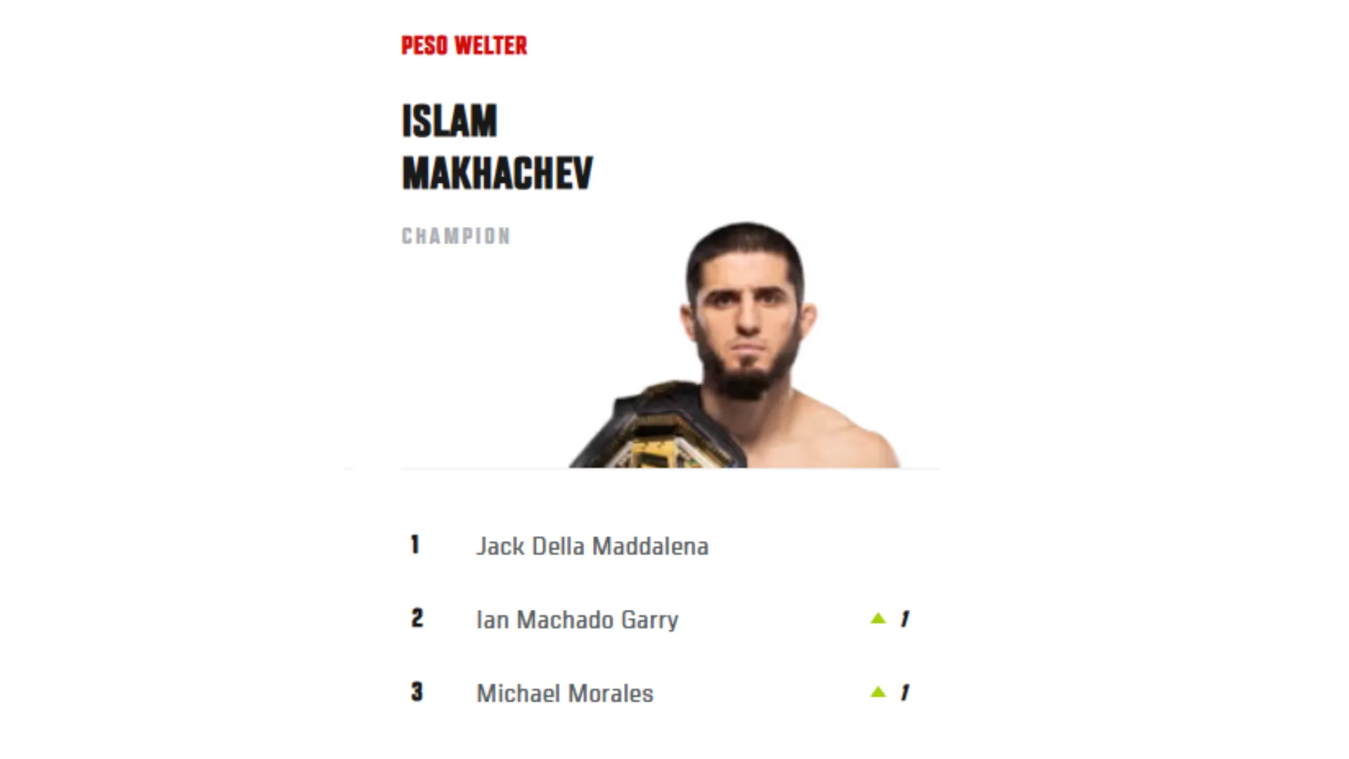 Michael Morales es el 3 del peso Welter. (Captura de Pantalla)